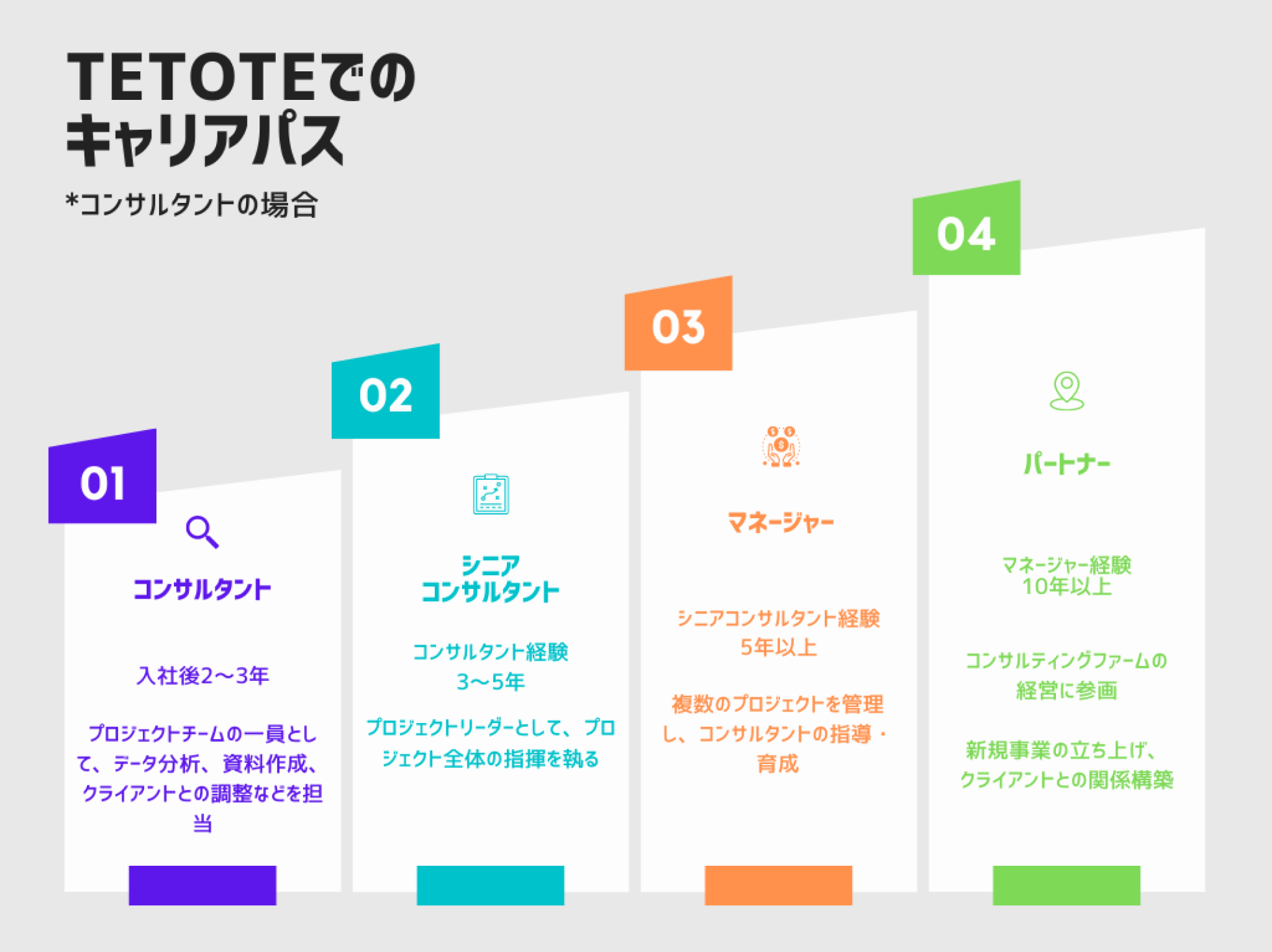 TETOTEでのキャリアパス